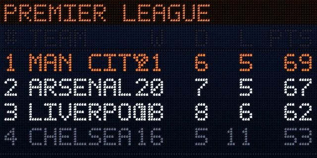League Table